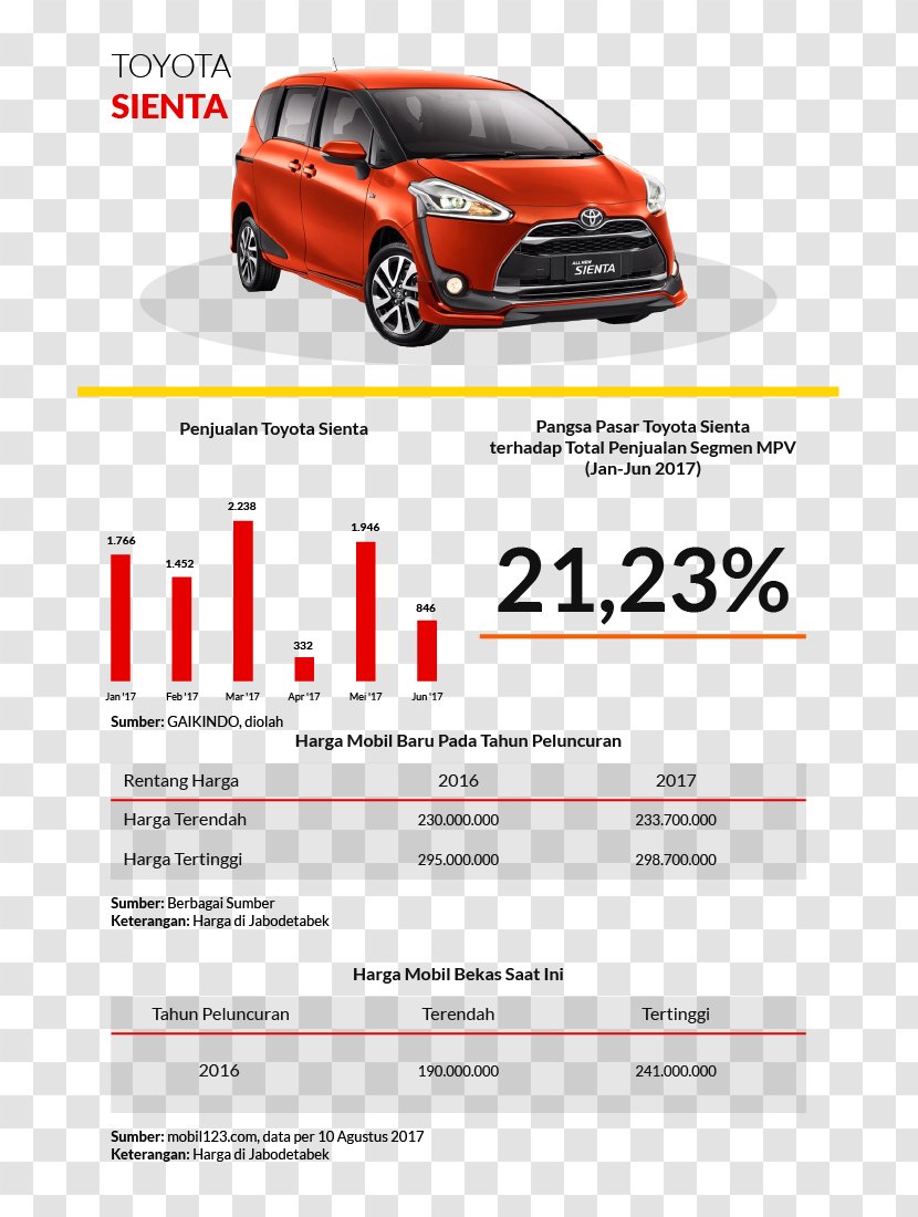 Toyota Sienta Car Avanza Indonesia International Auto Show - Advertising Transparent PNG