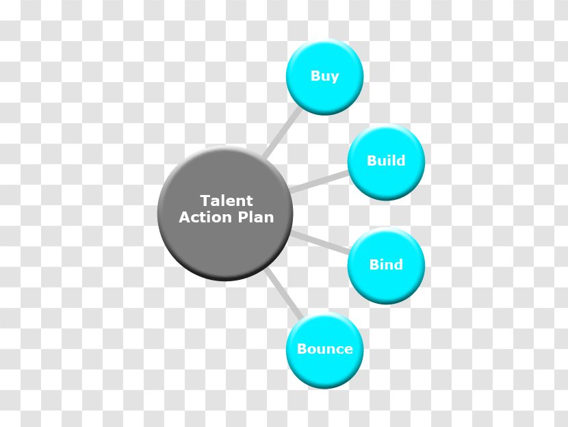 Organization Strategy Action Plan Leadership - ACTION PLAN Transparent PNG