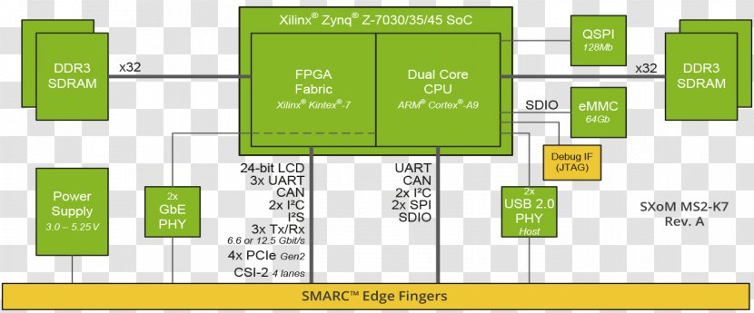 Brand Organization System Electronics - Number - Chip Diagram Transparent PNG