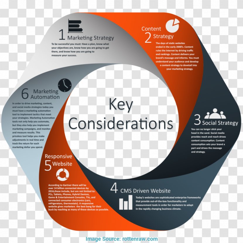 Business Plan Marketing Mobile Strategy Brand App Template