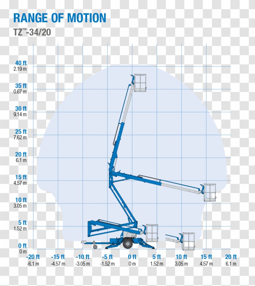 Genie Aerial Work Platform Forklift Elevator Heavy Machinery - Plot Transparent PNG
