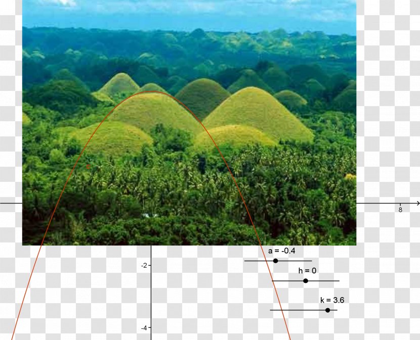 Chocolate Hills Sagbayan Cebu Tagbilaran Baclayon - Plant Community - Bohol Transparent PNG