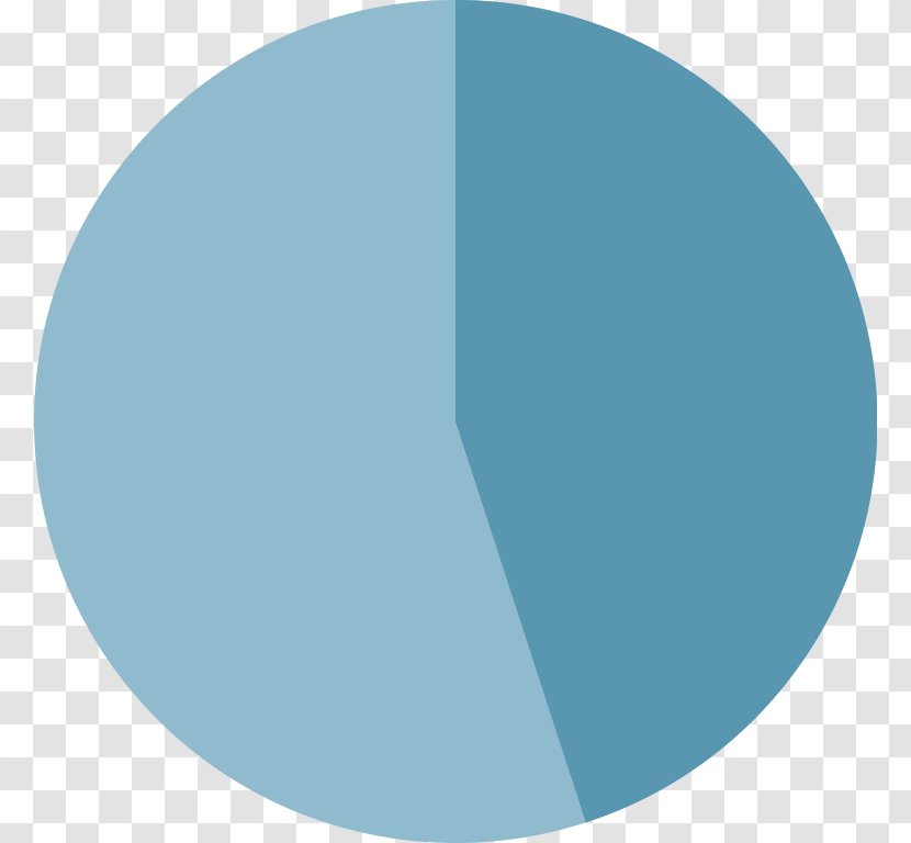 Pie Chart Circle Graph Transparent PNG