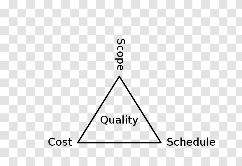 Project Management Triangle Marketing Transparent PNG