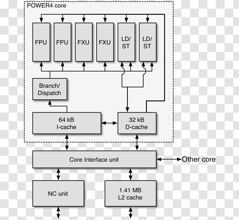 POWER4 Instruction Set Architecture Power Central Processing Unit PowerPC - Tree - Powerpc 7xx Transparent PNG