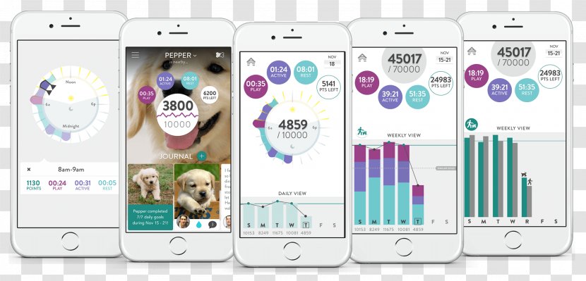 Smartphone Mobile Phones Phone Accessories Dog Activity Tracker - Gadget Transparent PNG