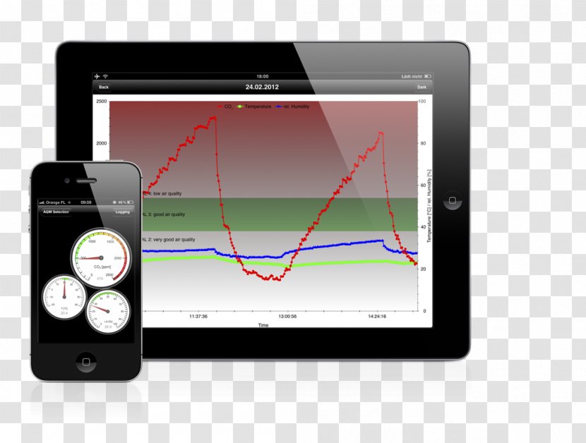 IPod Touch Multimedia Gadget - Electronics - Logging Transparent PNG