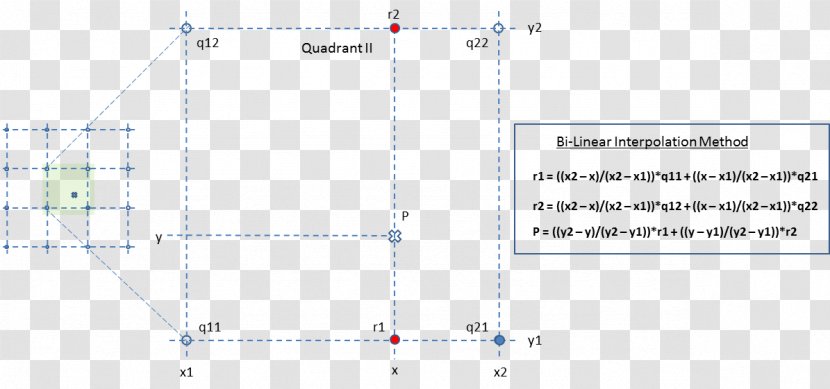 Line Point Angle - Plot Transparent PNG