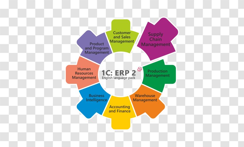 Enterprise Resource Planning Logo Brand Design Diagram - Erp Images Transparent PNG
