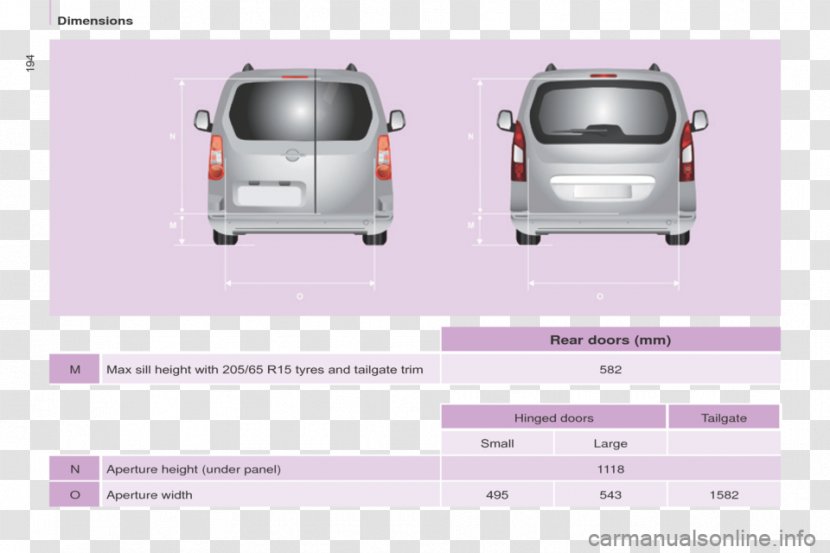 Citroen Berlingo Multispace Citroën Car Van Peugeot Partner - Technology Transparent PNG