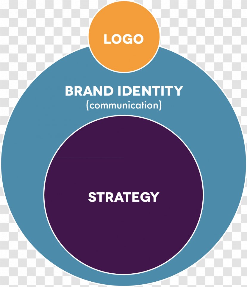 Logo Product Design Brand Organization Business Development - Conceptual Model - Branding Transparent PNG