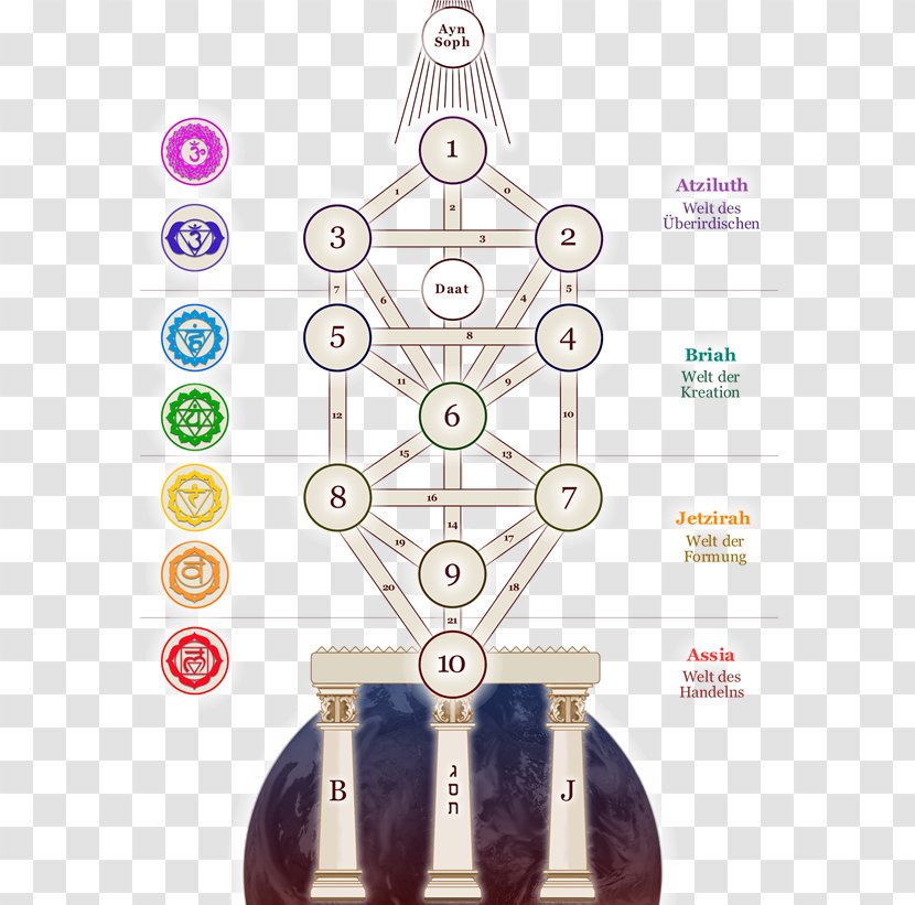 Tree Of Life Sefirot Kabbalah Hermetic Qabalah - Tarot Transparent PNG