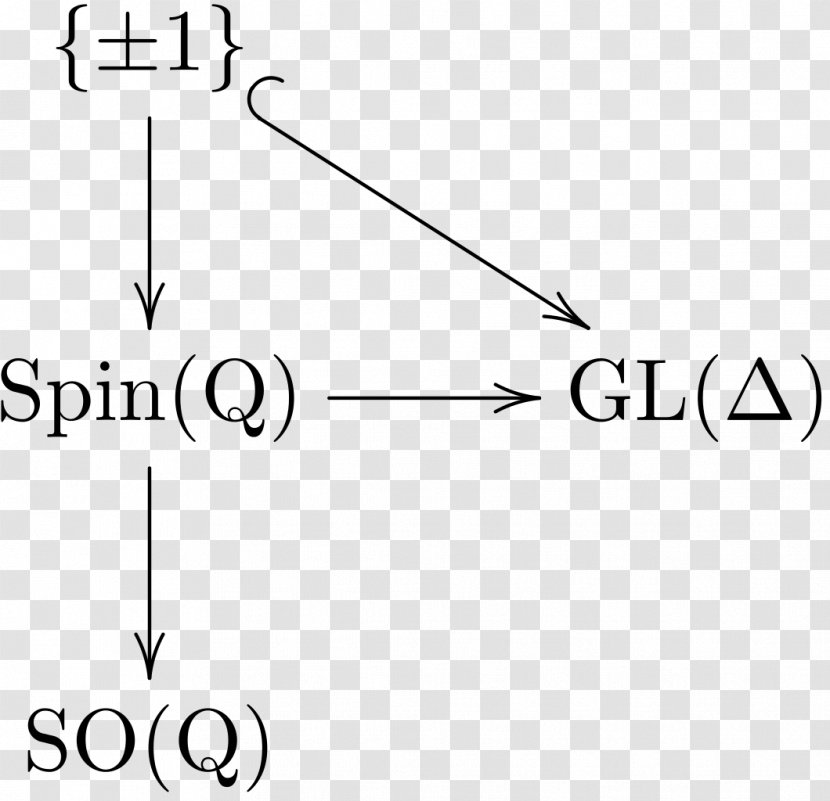 Dirac Spinor Spin Representation Vector Space Clifford Algebra - Rotation - Area Transparent PNG