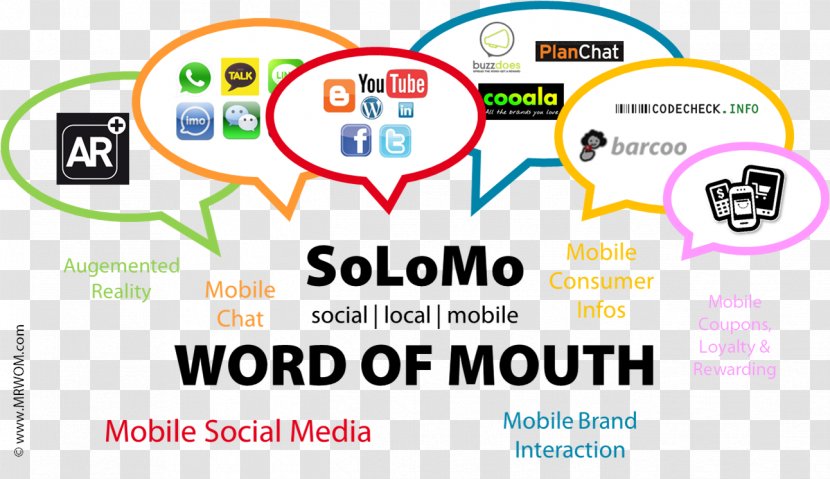 Brand Word-of-mouth Marketing Word Of Mouth Influencer - Mass Media Transparent PNG