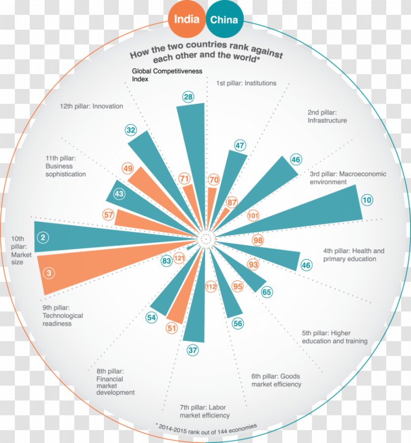 India As An Emerging Superpower Essay BRIC China–India Relations - South Indian Transparent PNG