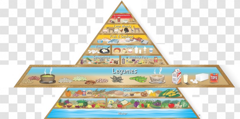 Vegetarian Cuisine Food Pyramid Healthy Eating - Health Transparent PNG