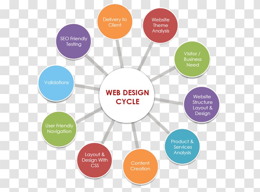 Website Development Web Design Graphic Product - Content - Community Service Transparent PNG