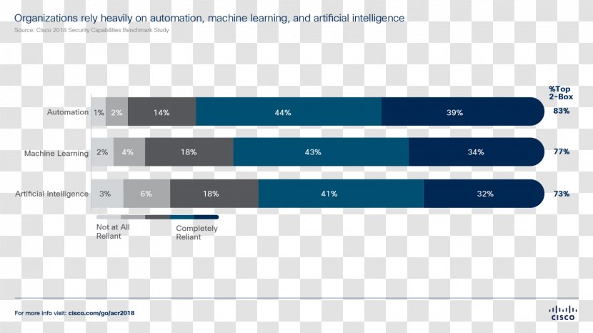 Computer Security Cisco Systems Artificial Intelligence Malware - 2018 Figures Transparent PNG