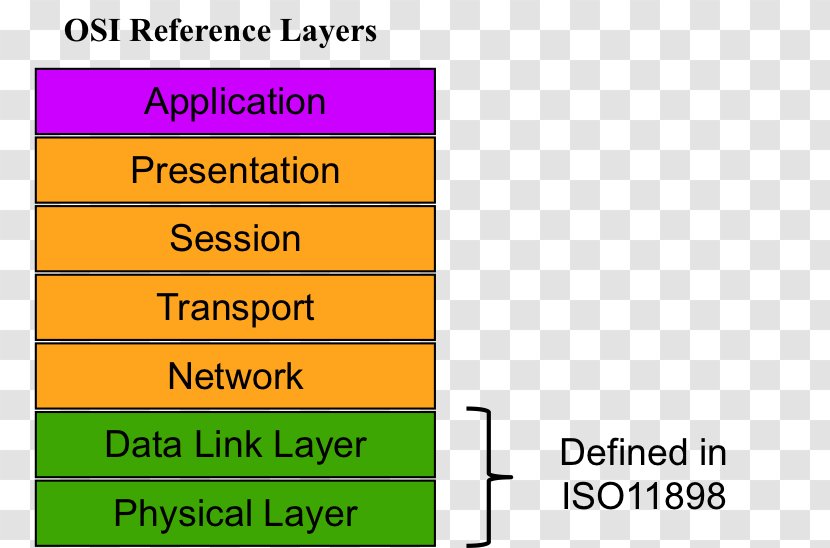 OSI Model Conceptual Application Layer Data Link Physical - Brand - Paper Transparent PNG