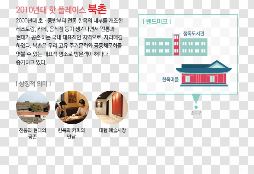Samcheong-dong 핫플레이스 HOT PLACE Myeong-dong 오징어청춘 - Text - Infographics Transparent PNG
