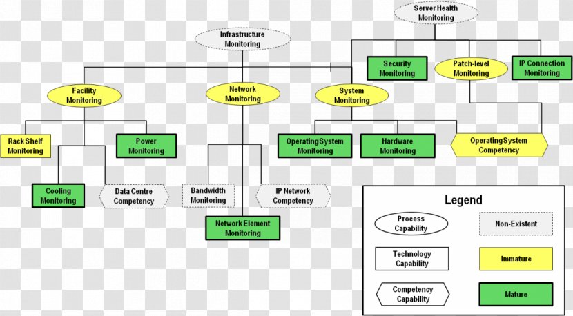 Document Line Technology - Organization - Entrepreneurial Team Transparent PNG