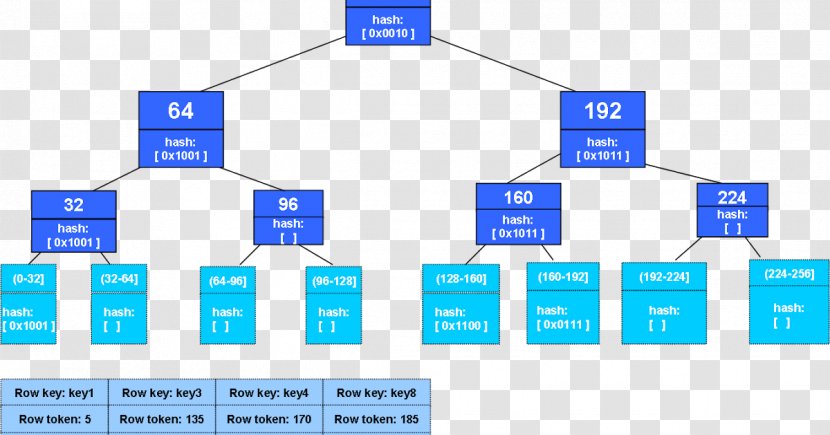 Merkle Tree Bitcoin Apache Cassandra Stack - Satoshi Nakamoto Transparent PNG