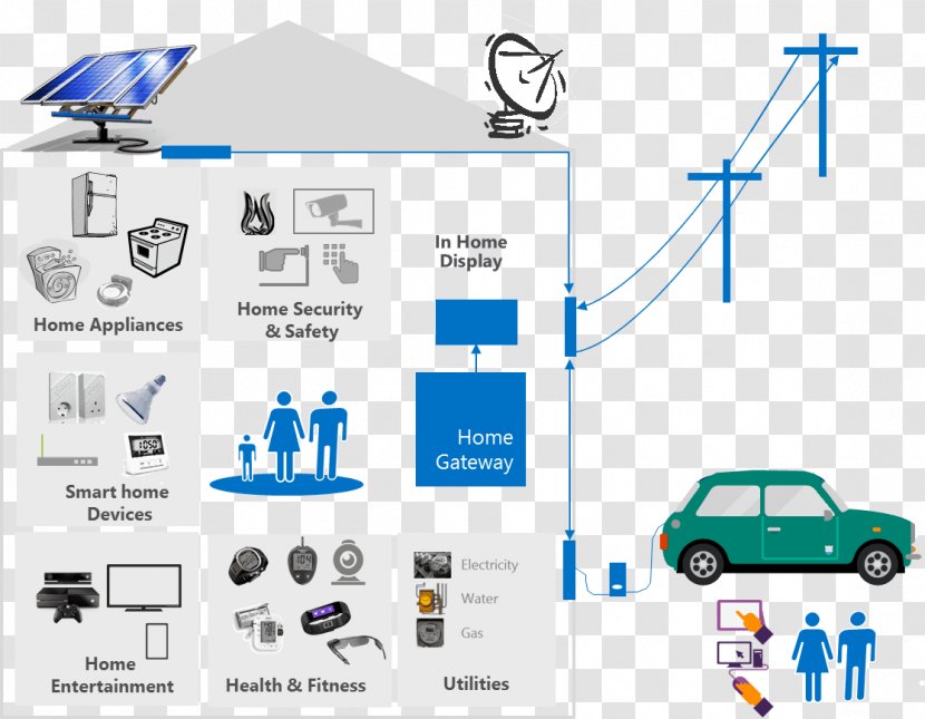 Home Automation Kits Technology Service Consumer Art - Mode Of Transport - Connected Transparent PNG