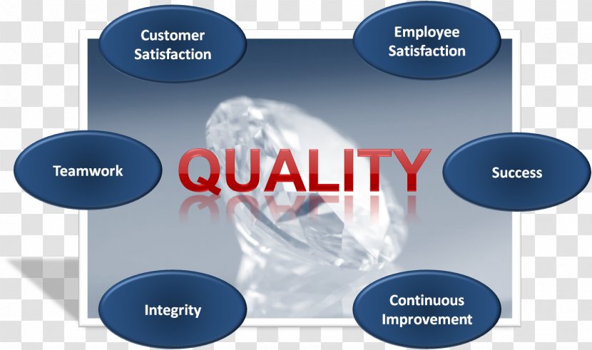 Total Quality Management Assurance - Kaizen - Guaranteed Transparent PNG
