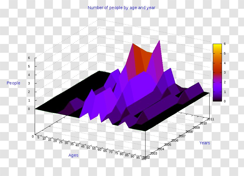 Pie Chart Diagram AnyChart Radar - Cosenza Transparent PNG