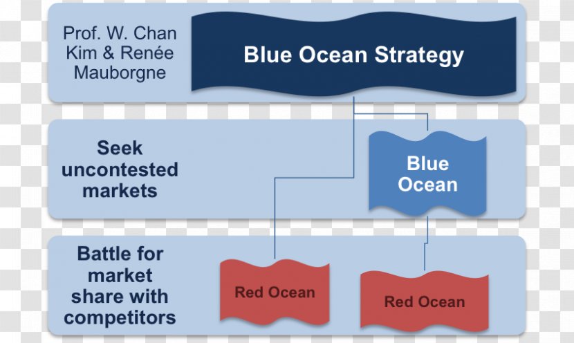 Brand Organization - Communication - Ocean Blue Transparent PNG