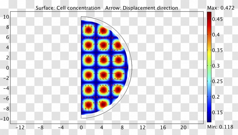 Cancer Cell Neoplasm Extracellular Matrix Type - Uniform - Heterogeneous Transparent PNG