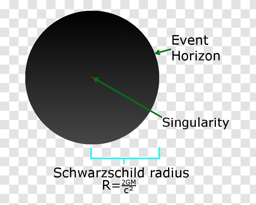 Rotating Black Hole Schwarzschild Radius Metric Event Horizon - Spacetime Transparent PNG