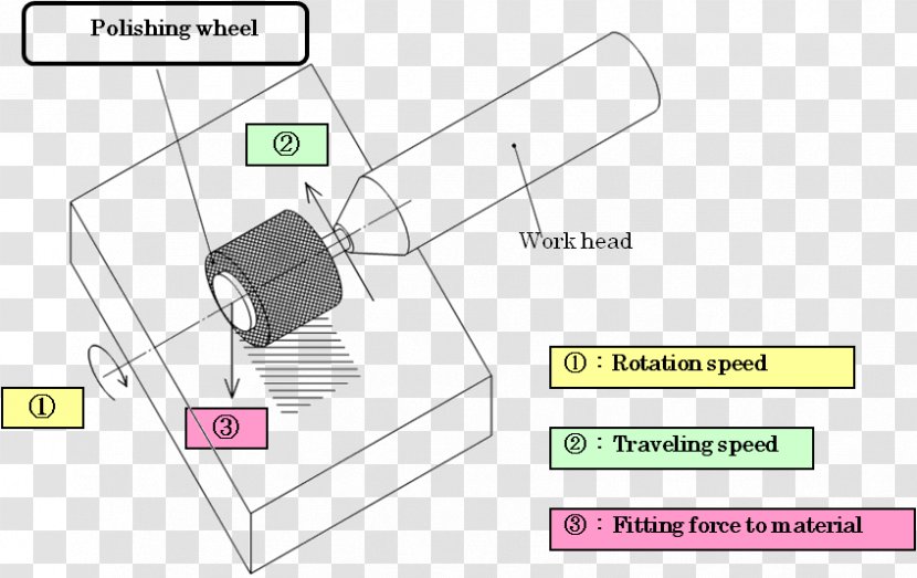 Document Drawing Line - Rectangle - Design Transparent PNG