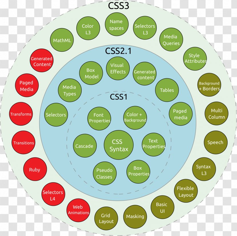 HTML Web Development CSS3 Markup Language - World Wide Transparent PNG