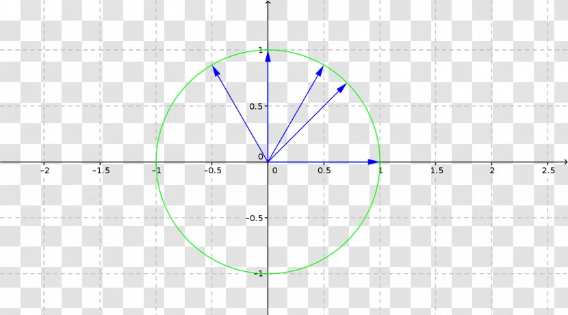 Circle Point Angle Pattern - Symmetry Transparent PNG