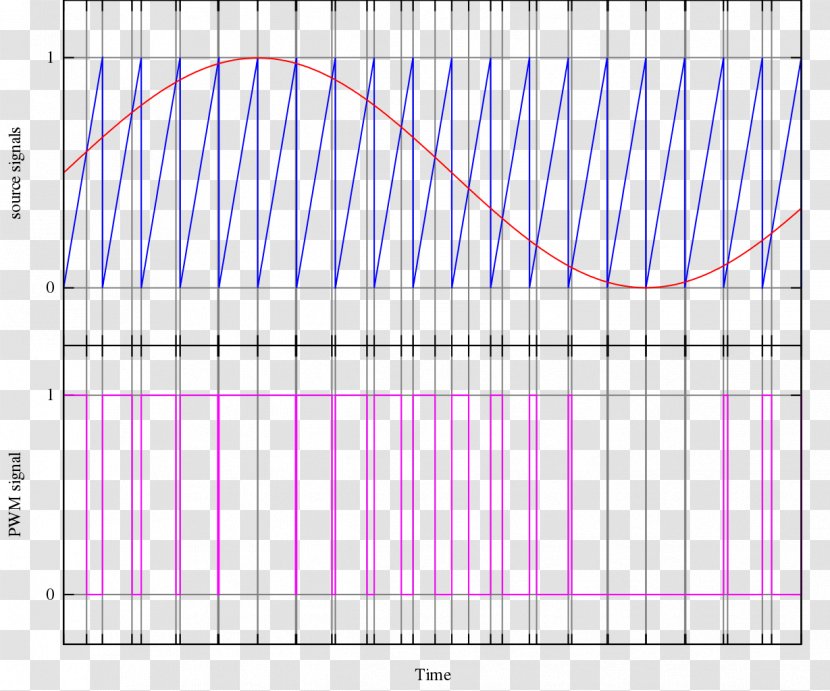 Pulse-width Modulation Class-D Amplifier Duty Cycle - Pulsewidth - Sawtooth Transparent PNG