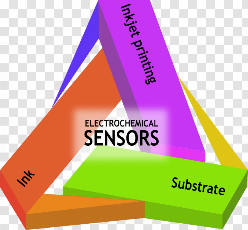 Electrochemical Gas Sensor Printing Logo Microelectromechanical Systems - Diagram Transparent PNG