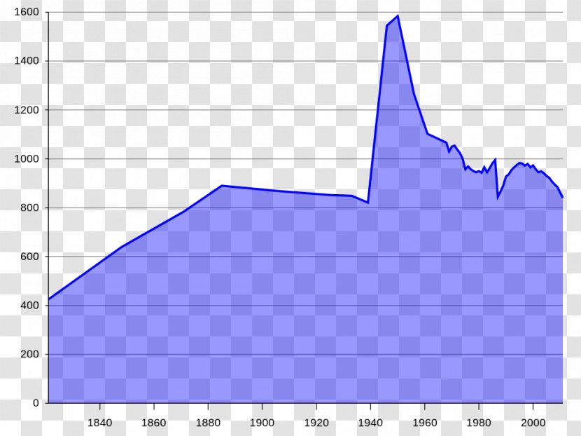 Langelsheim Fundgebiet Wedebruch Liebenburg Large Independent City Of Lower Saxony Rotenburg - Statistics Transparent PNG