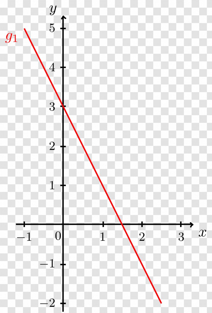 Line Normal Point Equation Angle - Slope Transparent PNG