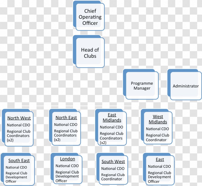 Document Organization - Design Transparent PNG