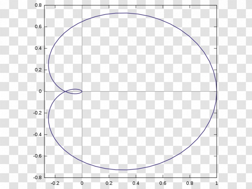 Contour Line Science Plot Point Phase Portrait - Text Transparent PNG