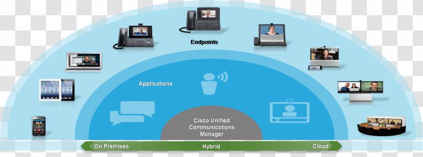 Cisco Unified Communications Manager VoIP Phone Telephone IP PBX - Systems - Ip Pbx Transparent PNG