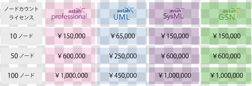 License Paper Node Astah* Team - Purple - Pricelist Transparent PNG