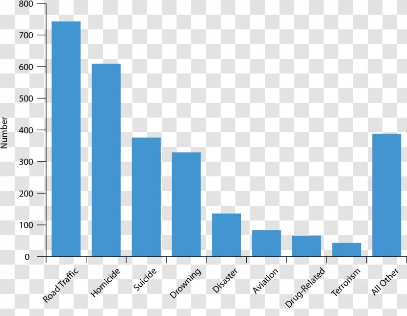 Linux Distribution Desktop Environment Data I3 - Online Advertising - Statistics Transparent PNG