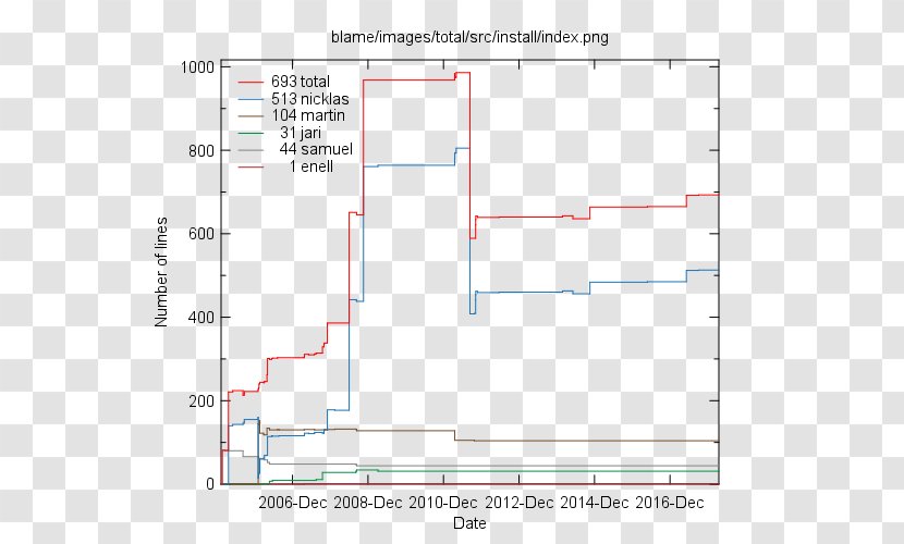 Line Angle Diagram - Area Transparent PNG