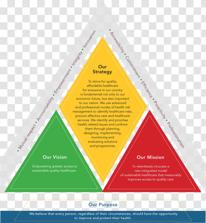 Triangle Brand Font - Diagram Transparent PNG