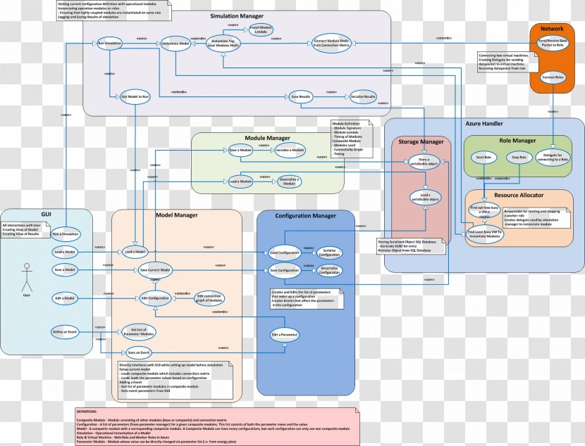 Diagram Line - Text - Host Power Supply Transparent PNG