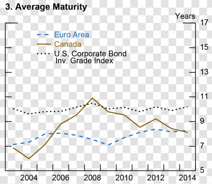 Corporate Bond Maturity Yield Tax - Federal Reserve Note Transparent PNG