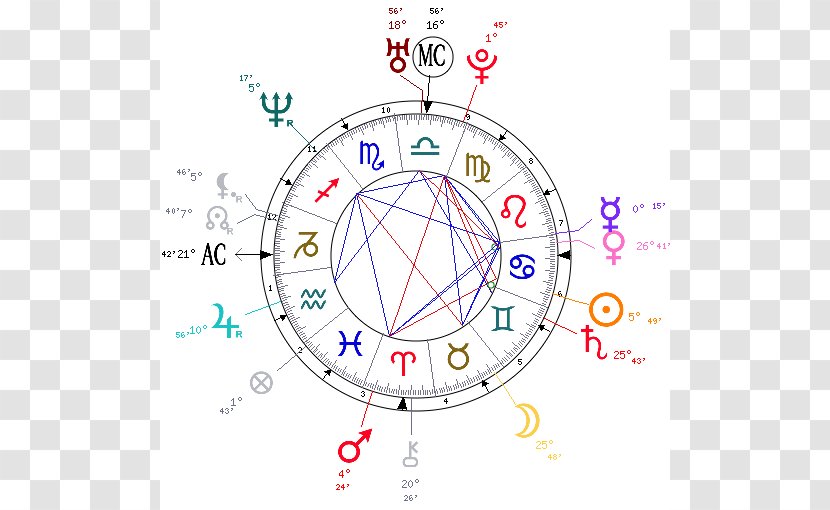 Horoscope Astrology Birth Aquarius Capricorn - Silhouette - Planete In Astrologie Transparent PNG
