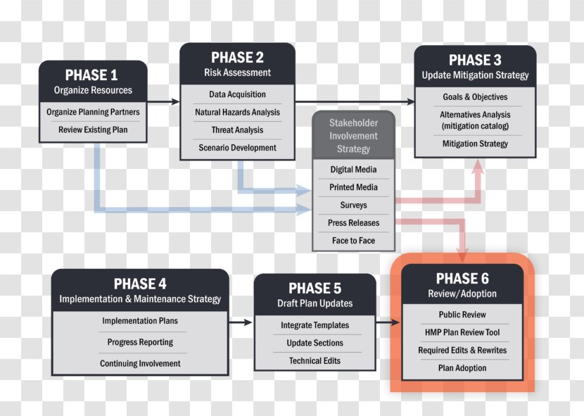 Template Diagram Résumé Planning - Plan - Text Transparent PNG